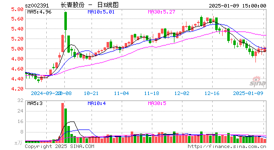 长青股份