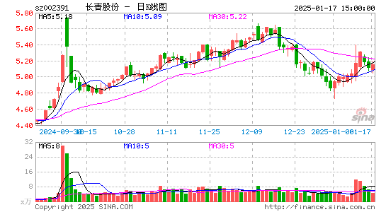 长青股份