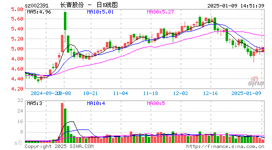 长青股份