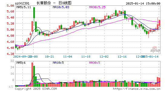 长青股份