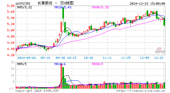 长青股份