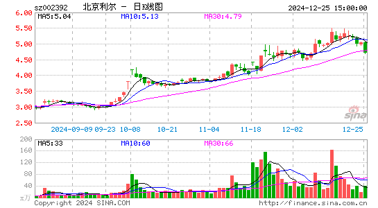 北京利尔