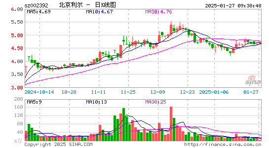 北京利尔