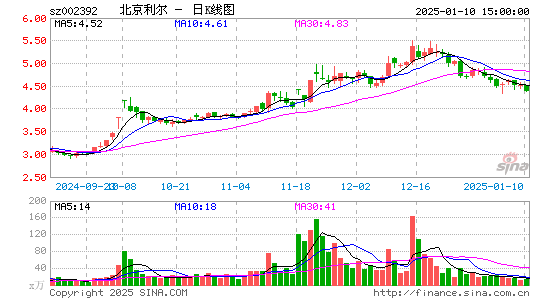 北京利尔