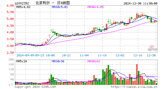 北京利尔