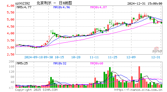 北京利尔