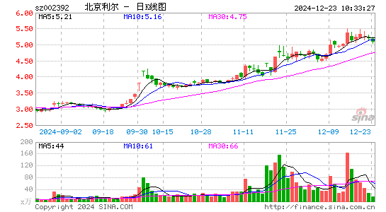 北京利尔