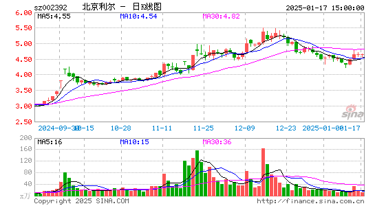 北京利尔