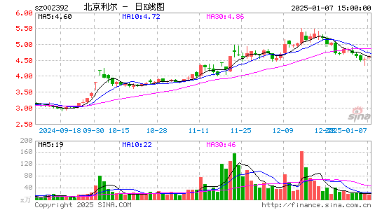 北京利尔