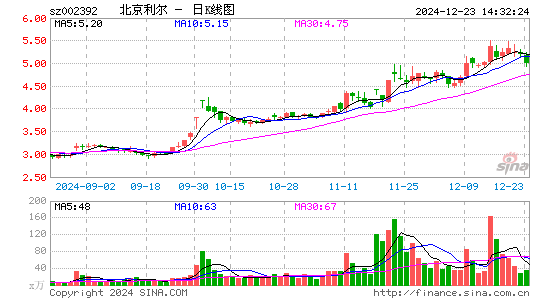 北京利尔