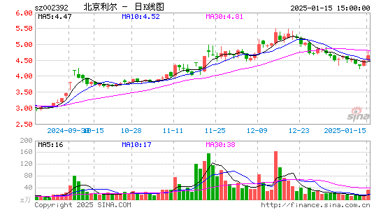 北京利尔