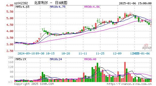 北京利尔