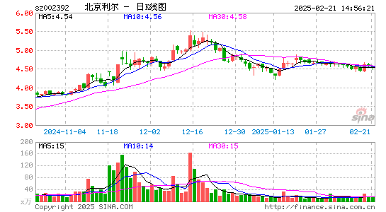 北京利尔