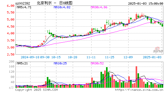 北京利尔