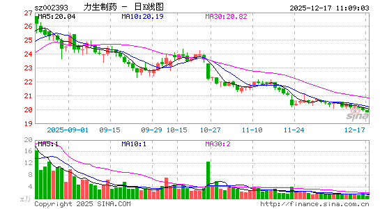 ������ҩ