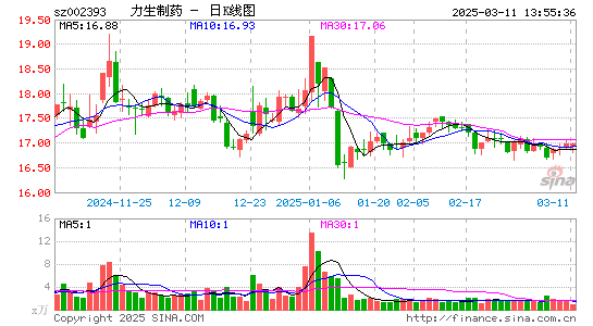 力生制药