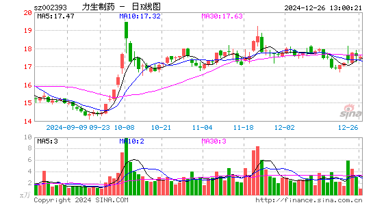 力生制药