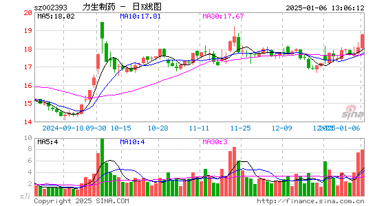 力生制药