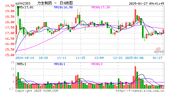 力生制药