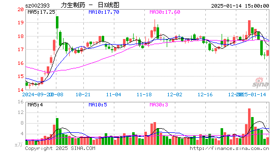 力生制药