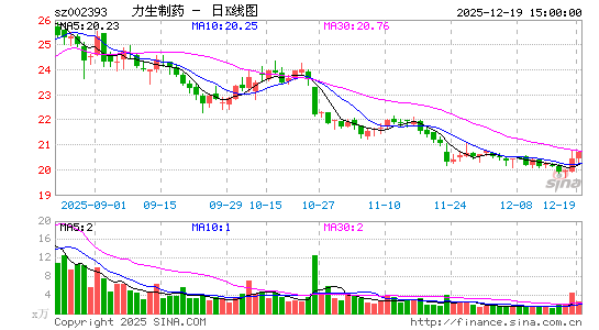 ������ҩ