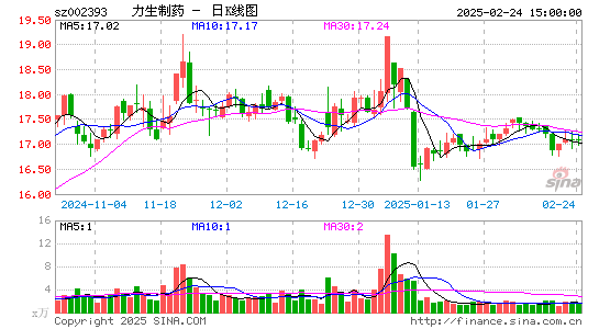 力生制药