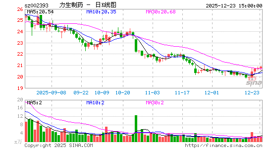 ������ҩ