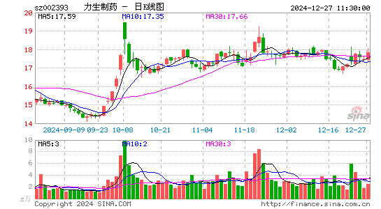 力生制药