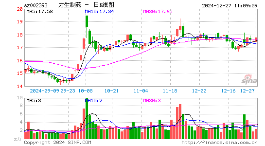 力生制药