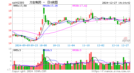 力生制药