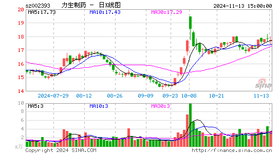 力生制药