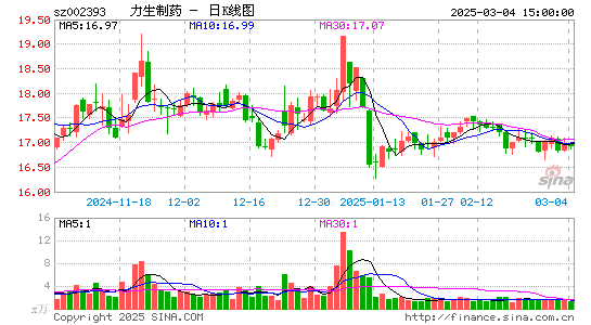 力生制药