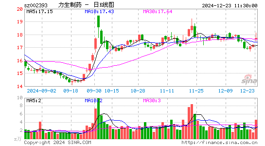 力生制药