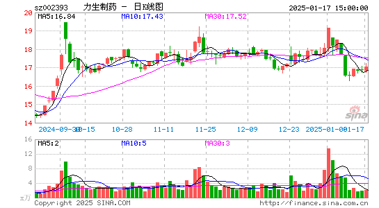 力生制药