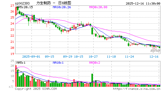 ������ҩ