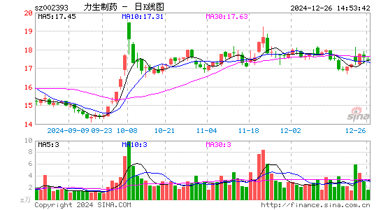 力生制药