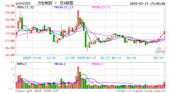 力生制药