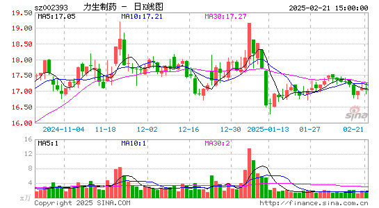 力生制药