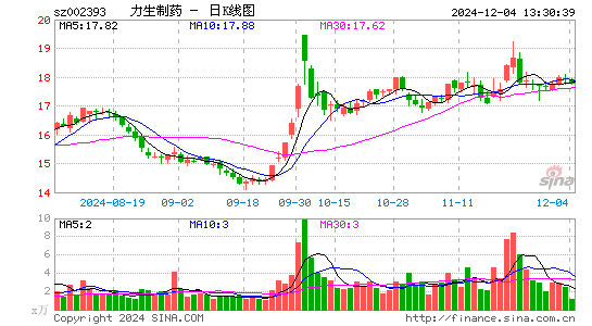 力生制药