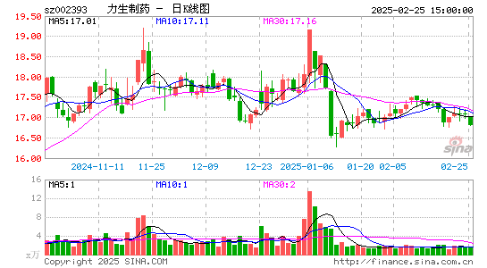 力生制药