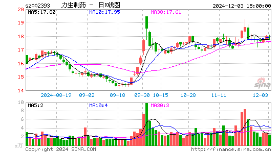 力生制药