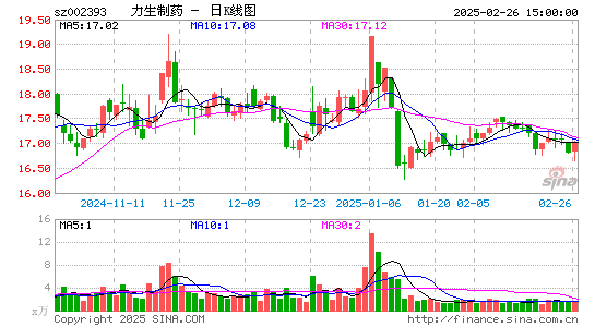 力生制药