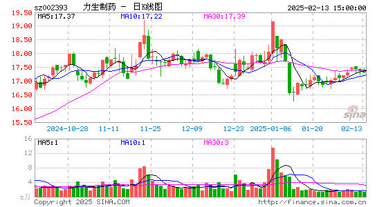 力生制药