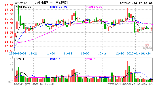 力生制药