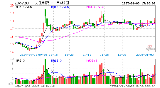 力生制药