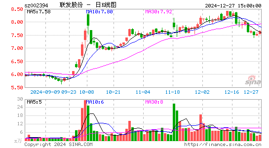 联发股份