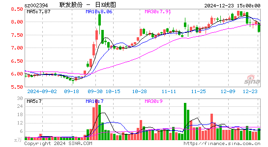 联发股份