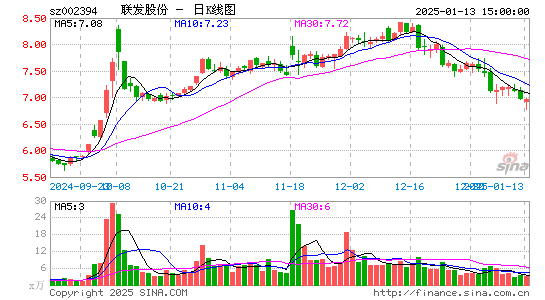 联发股份