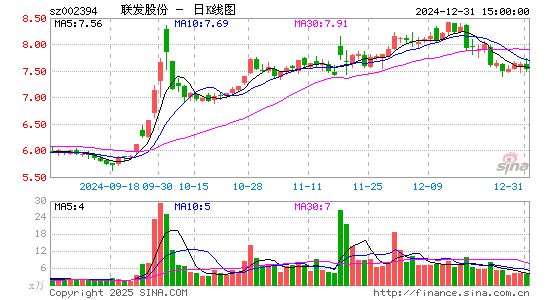 联发股份