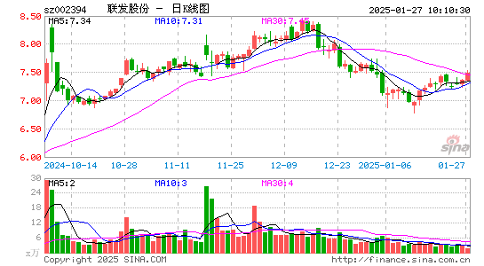 联发股份